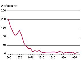 abortion_mortality.gif