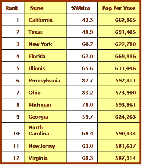 most-populous-states-electoral-college-votes.png