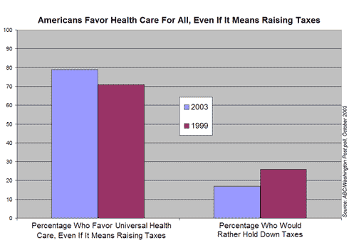 health_care_taxes_poll.png