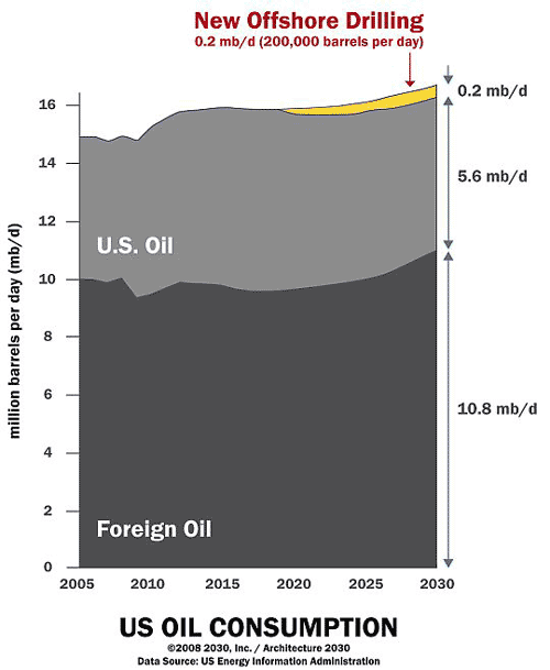 new_offshore_drilling.png