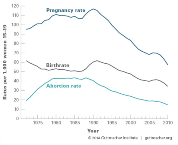 teen-birthrate-graph